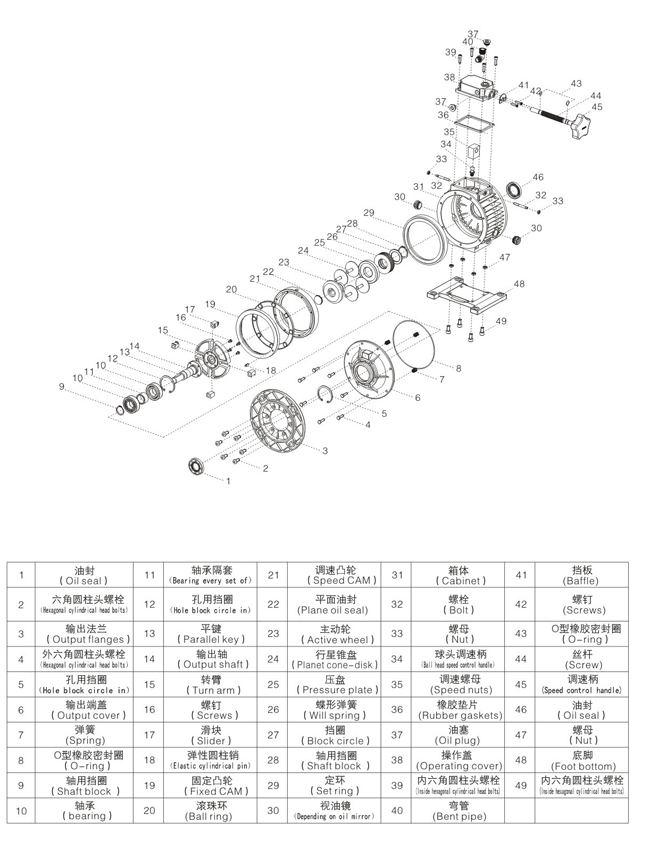 無(wú)極變速機(jī) 無(wú)極變速機(jī)